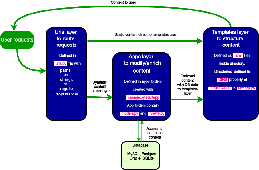 website url example static and dynamic reason